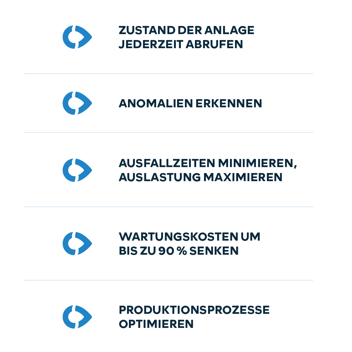 Vorteil des Condition Monitoring